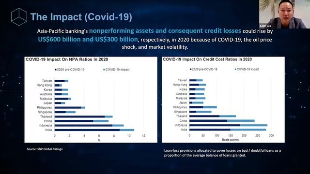 Financial Services: Rising to the digital challenge in the new world смотреть онлайн