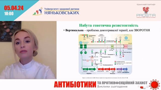 ПАТОГЕНЕТИЧНІ АСПЕКТИ АНТИБІОТИКОРЕЗИСТЕНТНОСТІ ТА ШЛЯХИ ВПЛИВУ