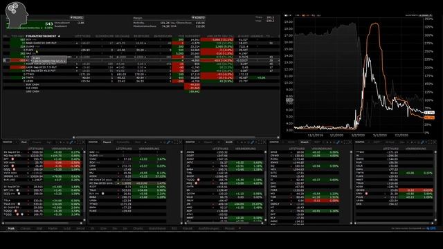 Depotupdate August plus Infos zur Delek Group Aktie + Dividenden Reit!