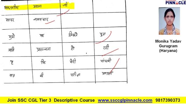 Globalization and Inequality I ssc cgl tier 3 paper I code 3007 I essay writing I letter writing смотреть онлайн