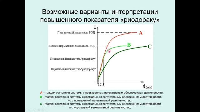 Отличия диагностики по "риодораку" от динамической сегментарной диагностики