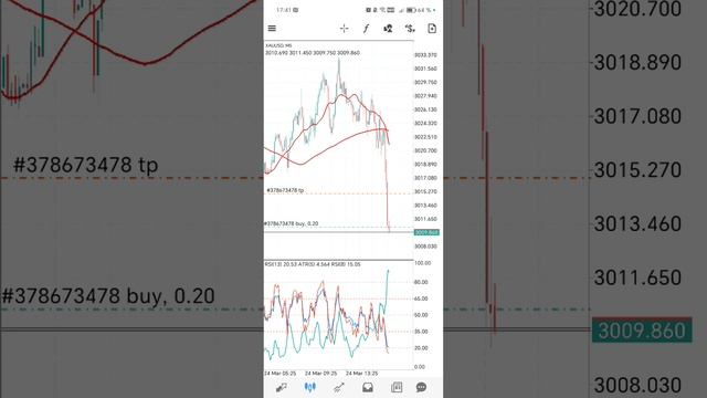 Gold trading отличная, показательная сделка