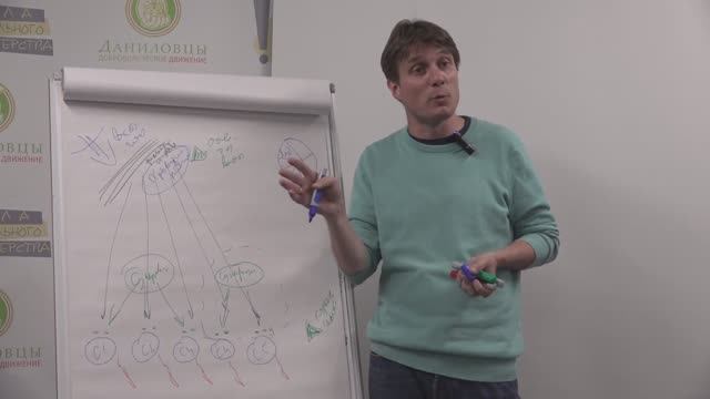 Организационные модели волонтерских программ адресной помощи. Семинар с Юрием Белановским, часть 2