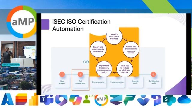 Room 1 - aMP Colombo 2024 08 01 afternoon смотреть онлайн