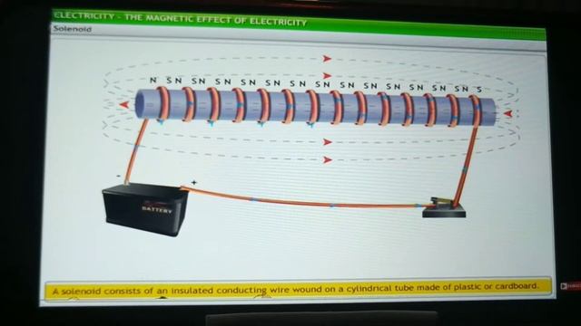 Class X Physics Chapter-13 Magnetic Effects of Electric current (Recapitulation) смотреть онлайн
