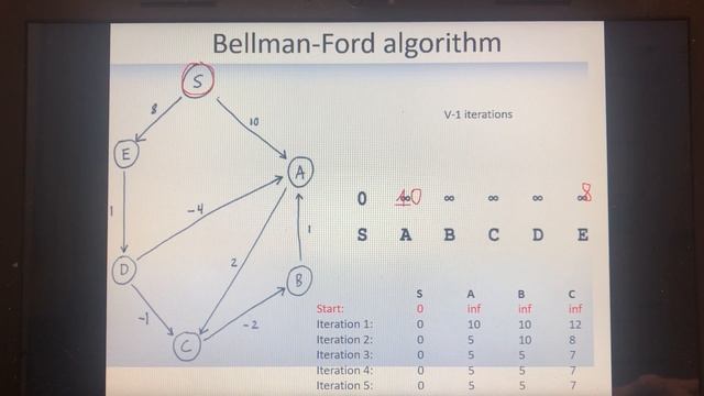 Algorithm analysis. Laboratory Work #2