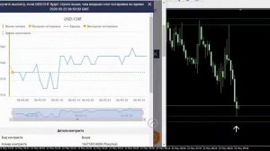 Take LAB - индикатор VSA и Technical Analysis для форекс и бинарных опционов