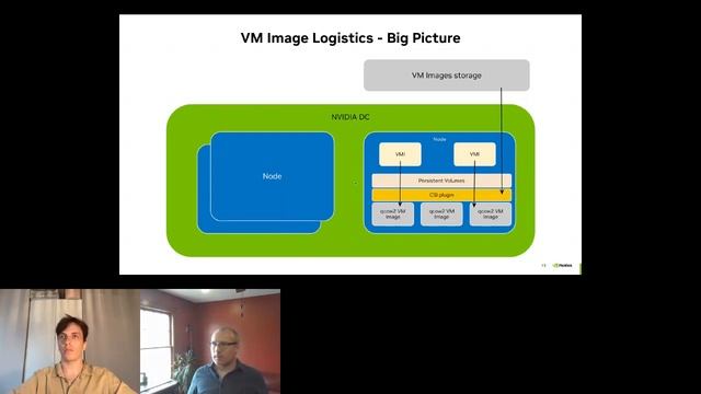 Image Logistics and Locality in a Global Multi-Cluster Deployment смотреть онлайн