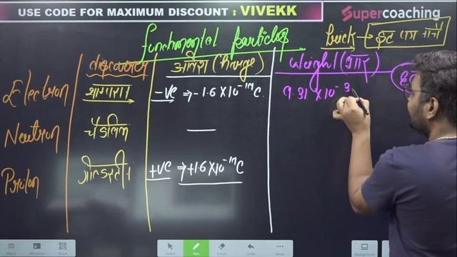 BSSC CGL 2023 Mains Preparation | Atom & Molecule | BSSC CGL Mains Live Classes | Vivek S