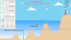 11.1 Приливы