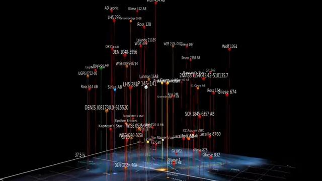 Animation of Nearby Stars смотреть онлайн