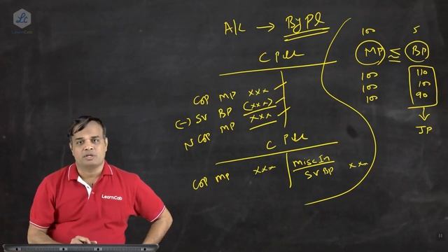 Joint Products & By-products Costing смотреть онлайн