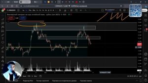 Курс технического анализа для начинающих #инвестиции #криптовалюта #обучениеторговли #трейдингвью