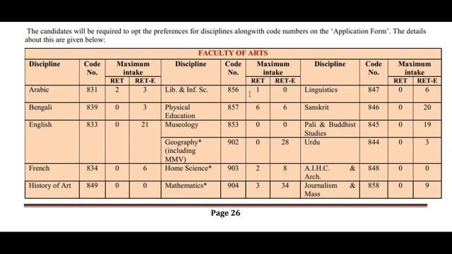 BHU PhD Admission Notification 2022 || Banaras Hindu University PhD Admission || BHU Admission 2022