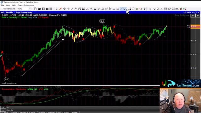 Las Vegas Formula 1 Casino Stocks. What stocks should I trade based on Formula 1 coming to Vegas? смотреть онлайн