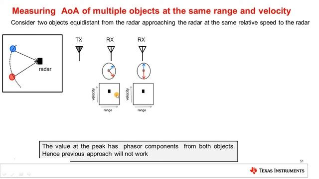 Intro To MmWave Sensing   FMCW Radars   Module 5   Angle Estimation   TI Com Video