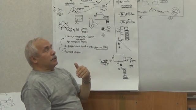 Культурно духовный код и его связь с психотипом и генотипом