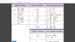 Первый урок для изучения китайского языка: 4 тона + черты китайской иероглифики