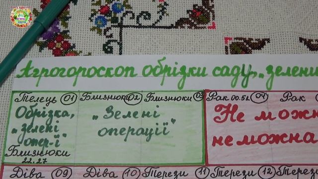 Какой лучший момент для обрезки сада в апреле 2025?