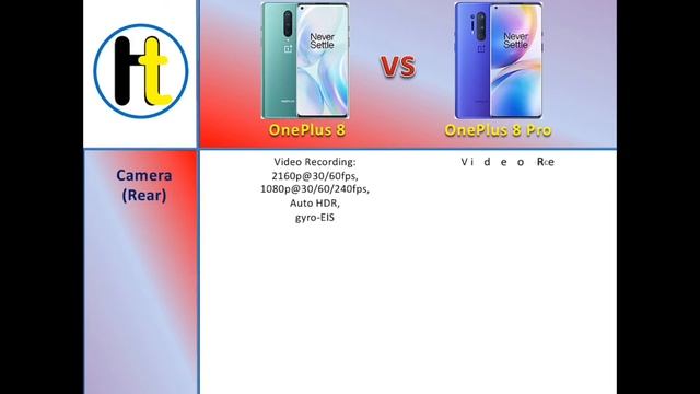 How To | Compare | OnePlus 8 vs OnePlus 8 Pro смотреть онлайн