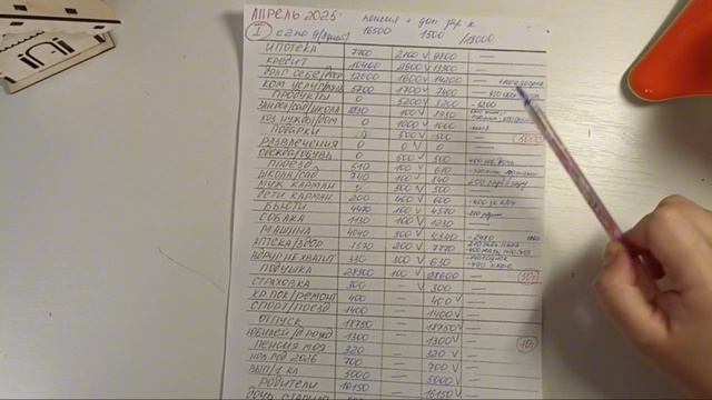 СКОЛЬКО ПОТРАТИЛИ С ПЕРВОГО РАСПРЕДЕЛЕНИЯ АПРЕЛЯ. НЕ ХВАТАЕТ НА ПРОДУКТЫ. смотреть онлайн