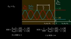 5.6 Три режима распространения волны в первой среде