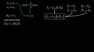 5.7 Граничные условия Леонтовича. Поверхностный эффект. Мощность потерь в проводнике
