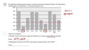 ВПР. Математика. 8 класс. Демовариант. Задание 14. На диаграмме представлены данные о годовом