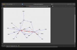 Graph Neural Network - simple brain connectome example