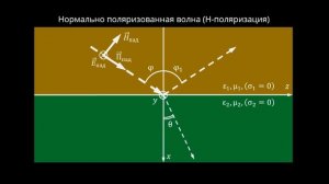 5.1 Законы отражения и преломления, законы Снеллиуса