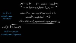 6.2 Калибровка потенциалов. Решение неоднородного уравнения Гельмгольца для векторного потенциала