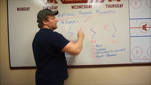 Triphasic Ranged Plyometric Method Part 4 Thrust Method смотреть онлайн