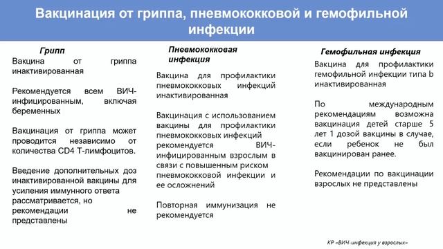 Разъяснения по вопросу «Вакцинация иммунокомпрометированных пациентов»