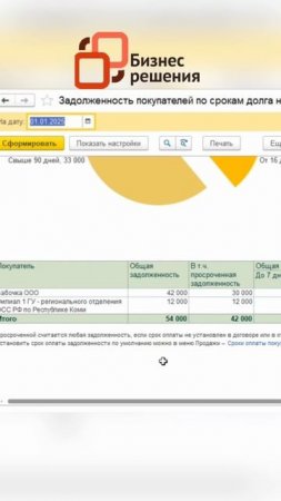 Слышали про такой отчет?
