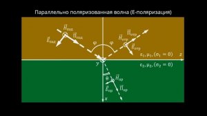 5.2 Формулы Френеля для коэффициентов отражения и преломления