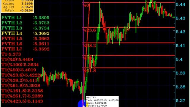 DOLAR /TL DEKİ YÜKSELİŞİN GERÇEK NEDENLERİ...!!! ( Dolarda ki Kritik Seviyeler Neler...?) смотреть онлайн