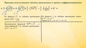 Понятие Производная, практика.mp4