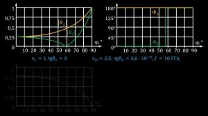 5.3 Явления полного преломления и полного отражения волн