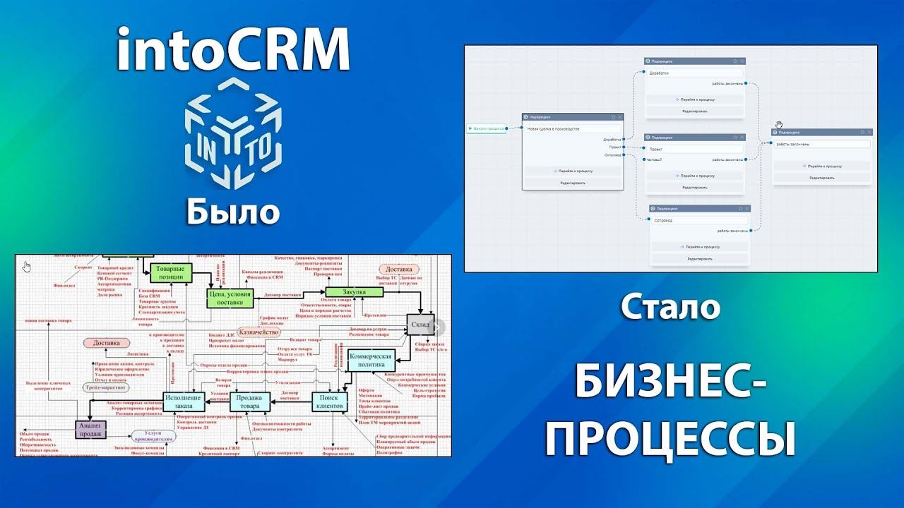 Как автоматизировать амоСРМ? Бизнес-процессы в амоСРМ с помощью TaskFlow?