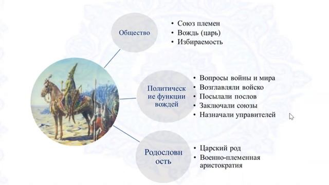 Ранние государства на территории Казахстана