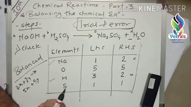 Chemical Reaction Part 3 смотреть онлайн