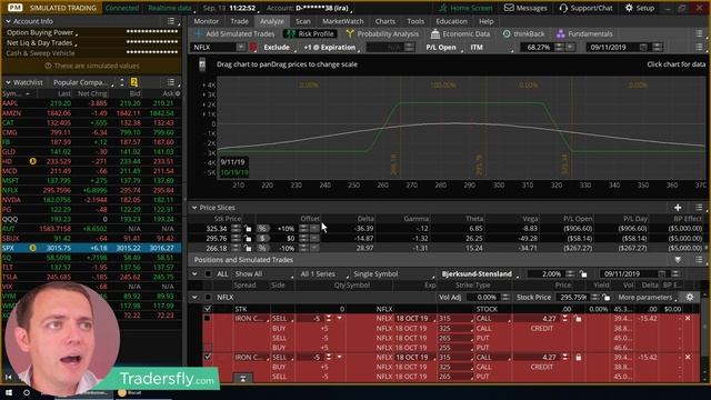 Exactly the Same Option Trading Strategy? Iron Condors vs Double Diagonals смотреть онлайн
