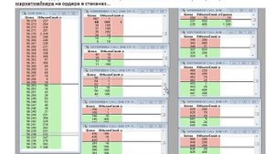 Недельные опционы, продолжение торговли