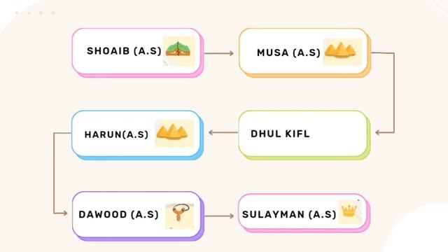 Пророки смотреть онлайн