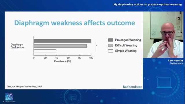ESICM Webinar 2024 Protective Mechanical Ventilation How I do it in practice