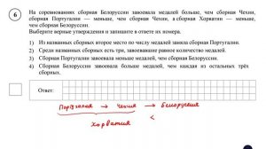ВПР. Математика. 7 класс. Задание 6. На соревнованиях сборная Белоруссии завоевала медалей больше