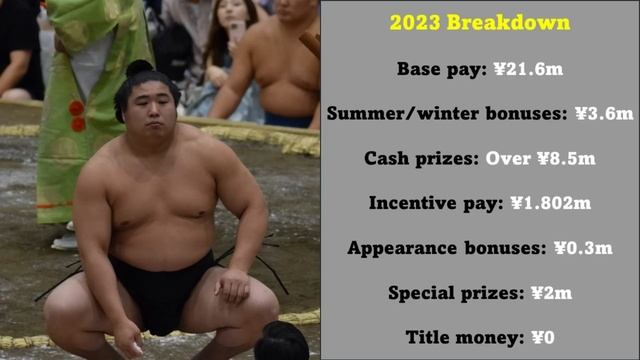 Top 10 Sumo Earners of 2023