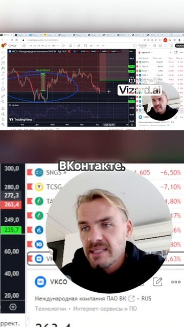 Полное видео доступно к просмотру! #инвестиции #трейдинг #финансы #фондовыйрынок #акции #VK