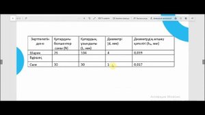 Зертханалық жұмыс 1. Кішкентай денелердің өлшемін анықтау. 7 сынып