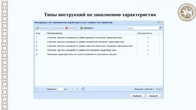 Закупка транспортных средств по 44-ФЗ: тонкости и нюансы процесса.
